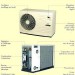 Descriptif de la pompe a chaleur Zodiac Z300